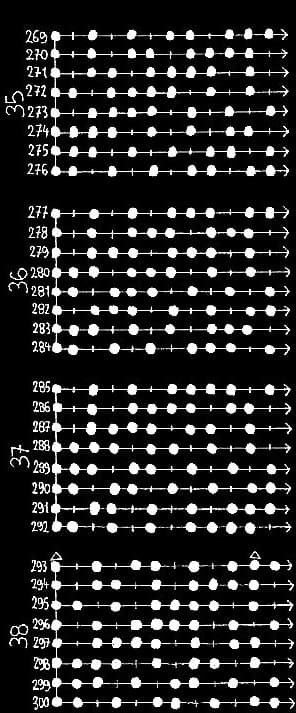 les 330 modes à 8 degrés