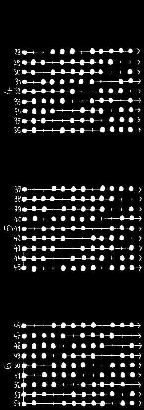 les 165 modes à 9 degrés