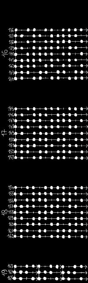 les 165 modes à 9 degrés