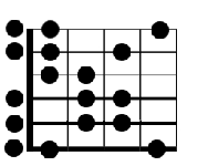 mode Phrygien 3M à la guitare