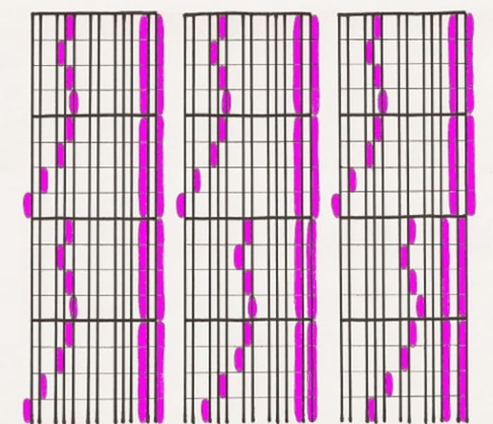 Tablature acoustique pour piano