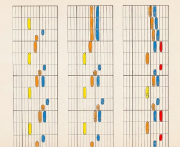 Tablature acoustique pour guitare