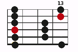 Illustration montant le mode pentatonique Tche à la guitare